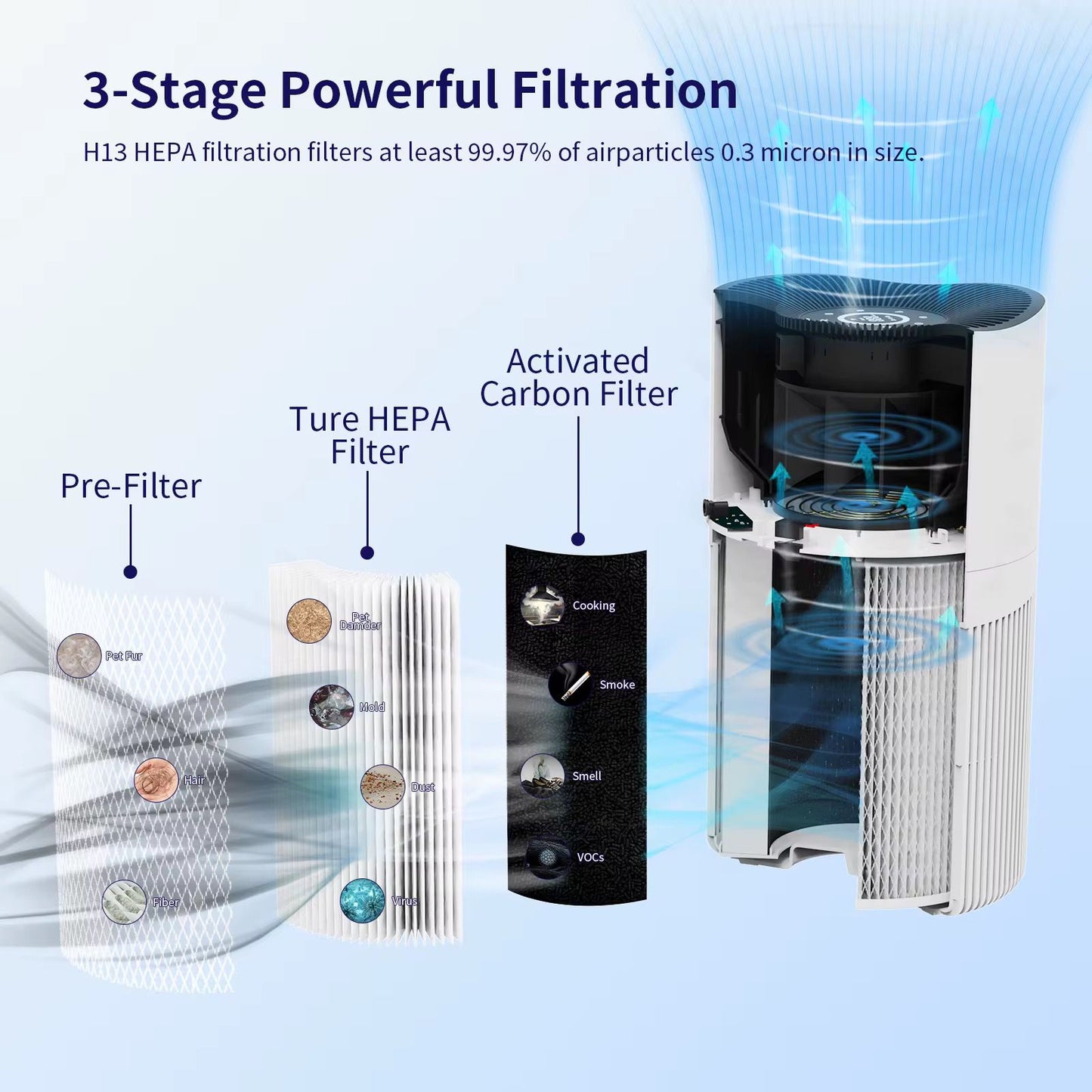 Smart Air Purifier with 50m² Coverage, 450m³/h CADR - NARA SPACE