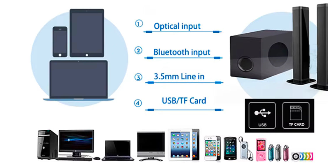 Samtronic SonicWave Pro Soundbar