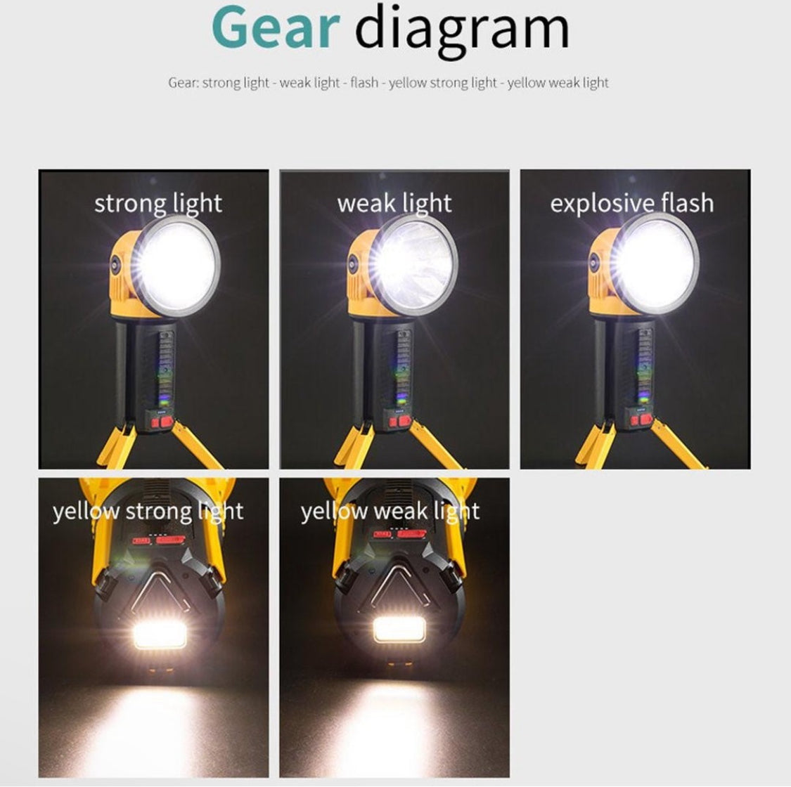 Rechargeable LED Work Flashlight with Power Bank – Multi-Function Searchlight for Camping, Car, and Emergency Use - NARA SPACE