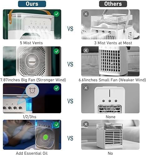 Portable Air Conditioner Fan with Humidifier – 700ml Mini Evaporative Cooler - NARA SPACE