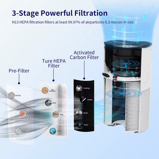 Smart Air Purifier with 50m² Coverage, 450m³/h CADR - NARA SPACE